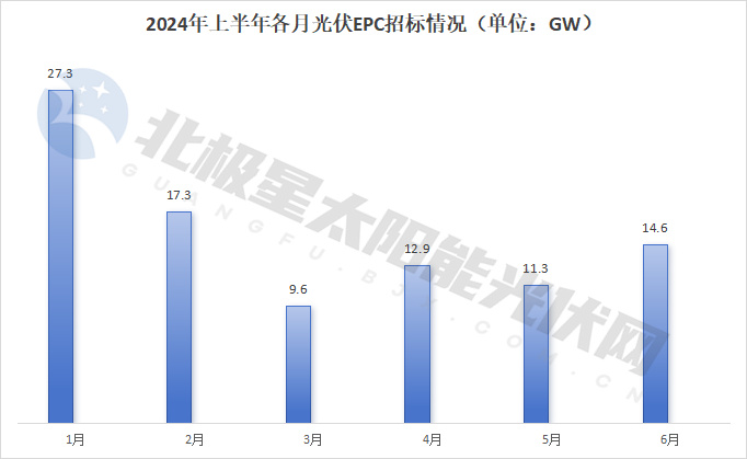 降！72GW光伏电站EPC定标(图2)