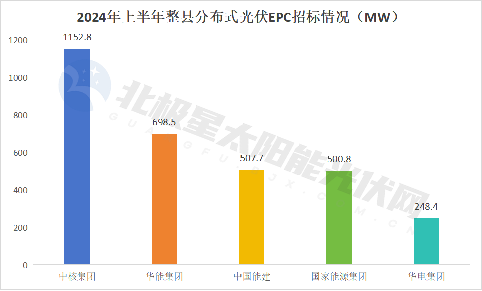 降！72GW光伏电站EPC定标(图11)